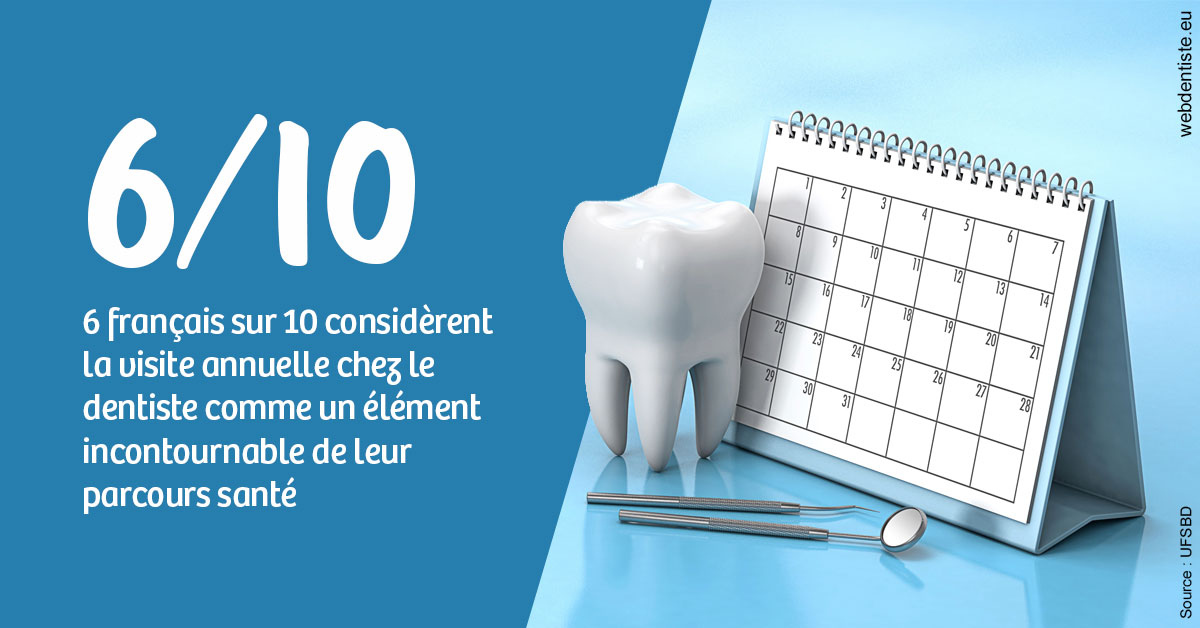 https://dr-nicolas-goossens.chirurgiens-dentistes.fr/Visite annuelle 1