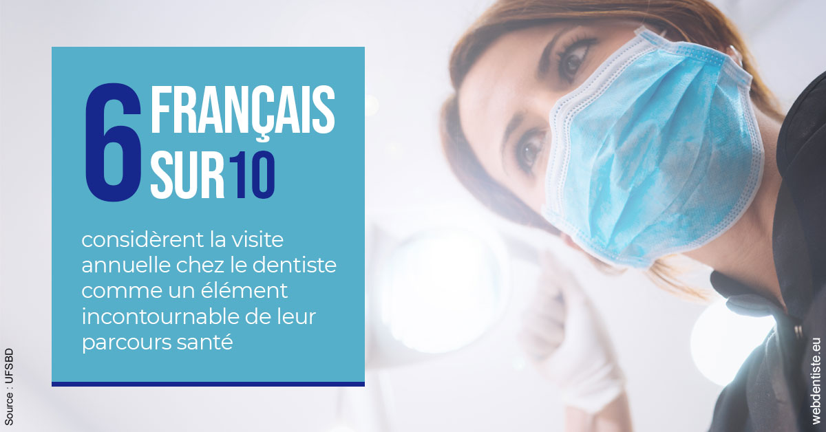 https://dr-nicolas-goossens.chirurgiens-dentistes.fr/Visite annuelle 2