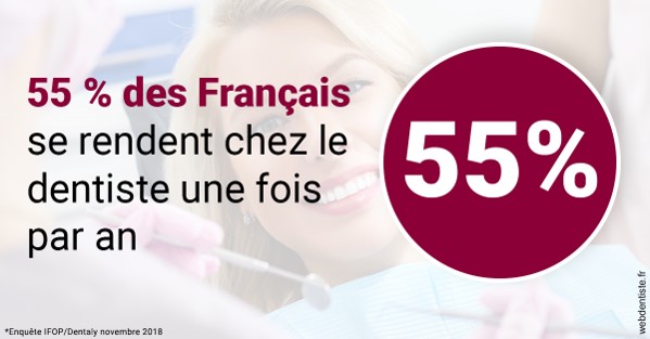 https://dr-nicolas-goossens.chirurgiens-dentistes.fr/55 % des Français 1